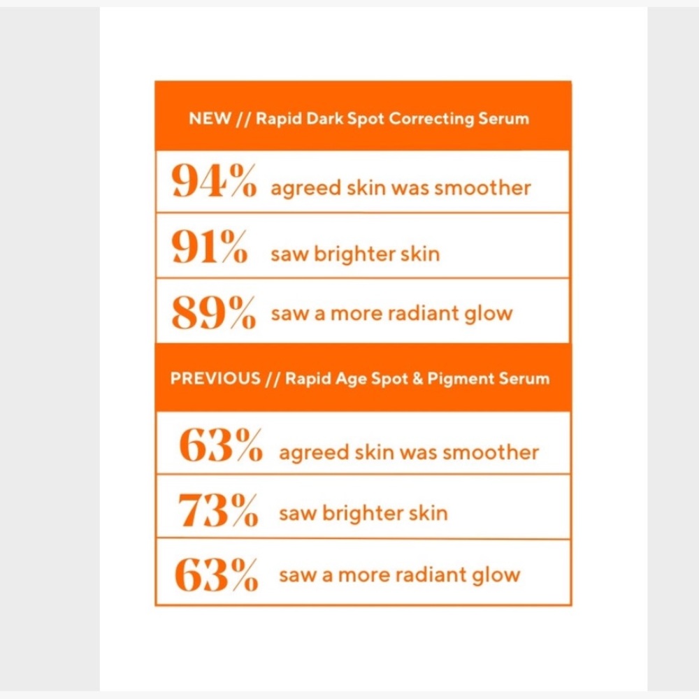 😊 NIB Murad Environmenral Sheild Rapid Dark Spot Correcting Serum 0.17 fl oz 😊 - Picture 6 of 7